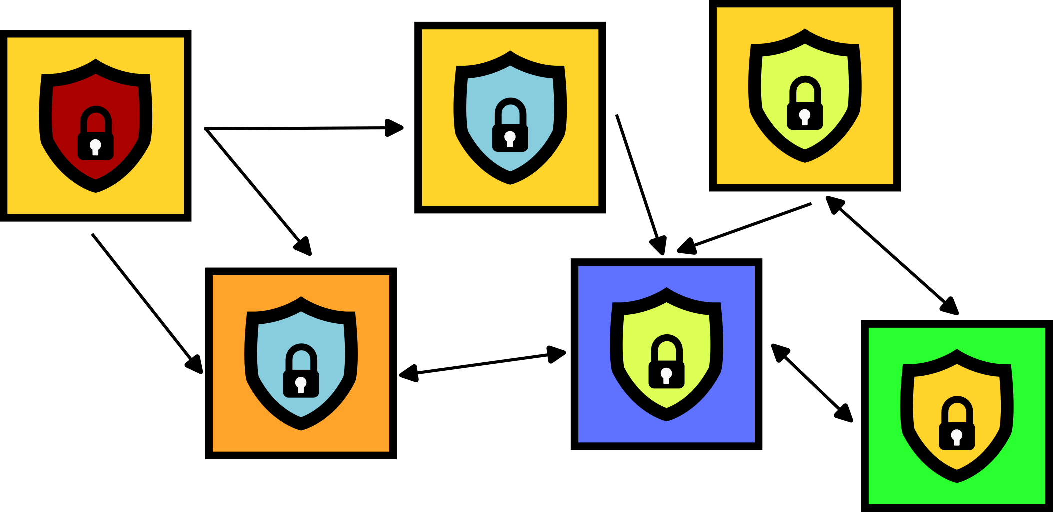 Architecture Architecture