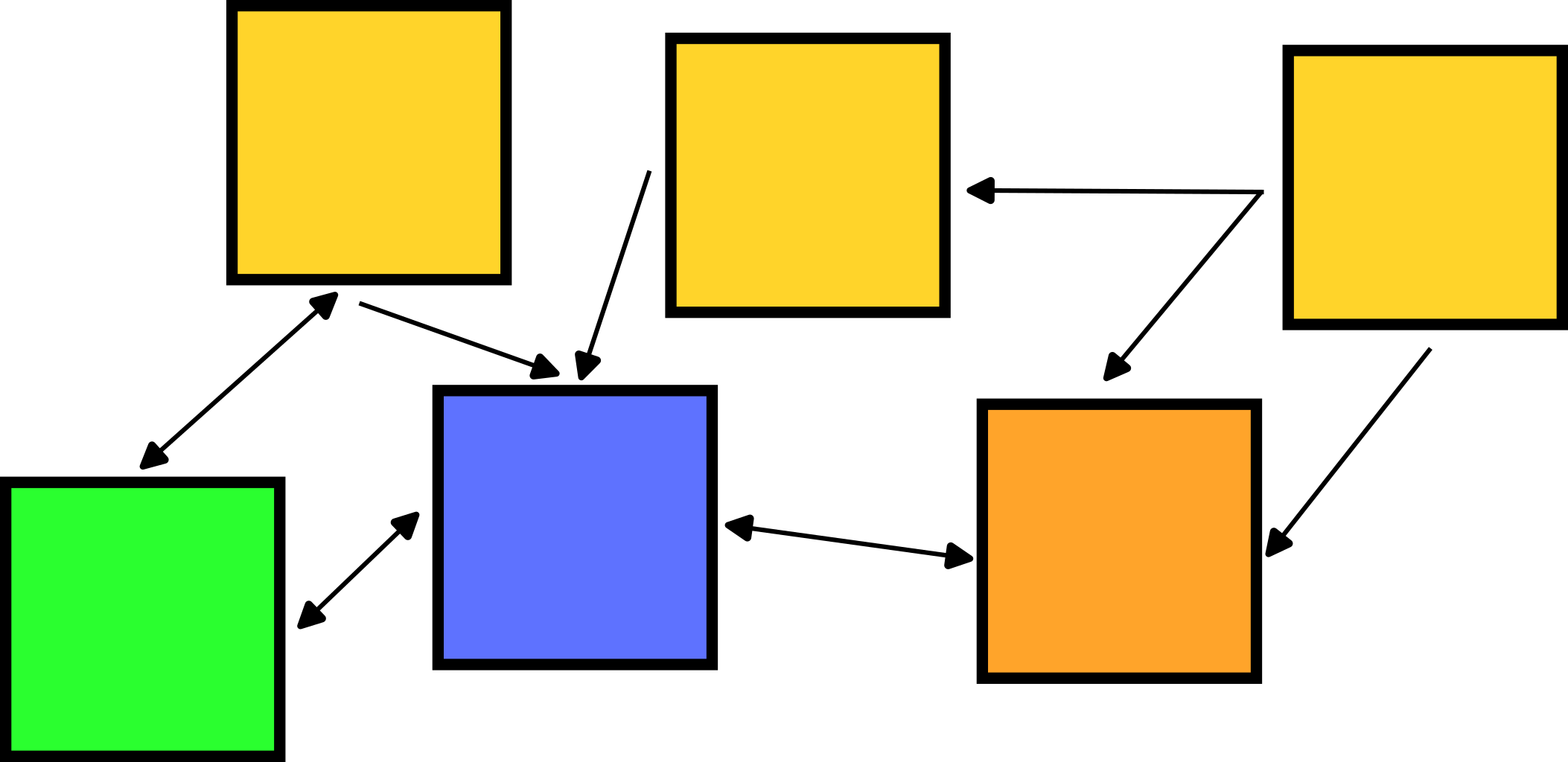 Architecture Architecture