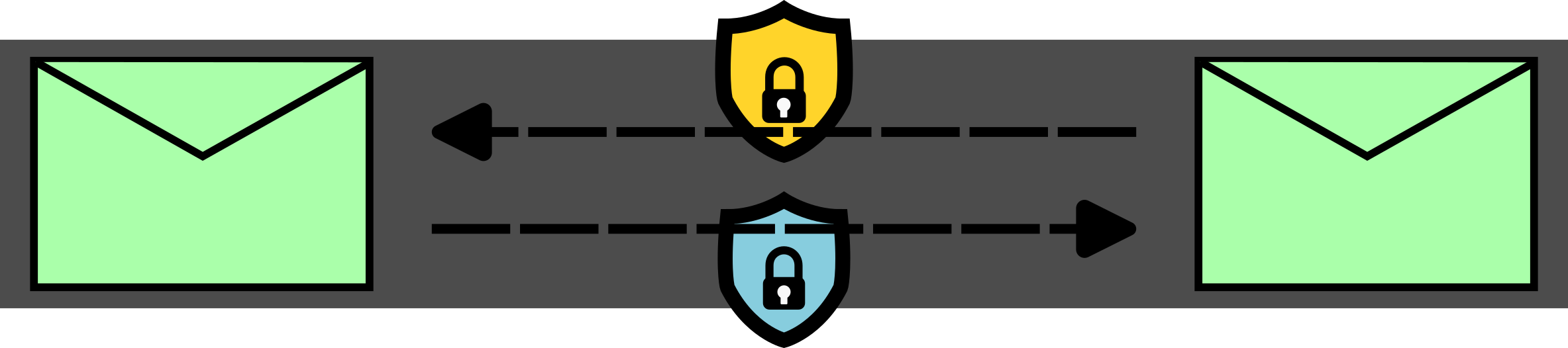 Communication Communication